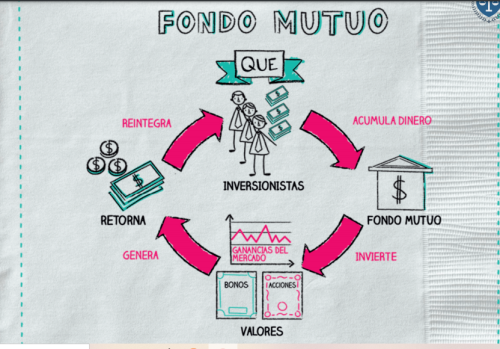 Noticia del mes: SMV modificó el Reglamento de Fondos Mutuos